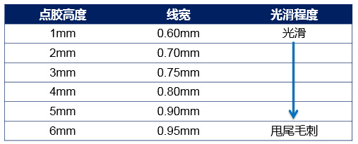 不同高度，线宽和线光滑程度对比