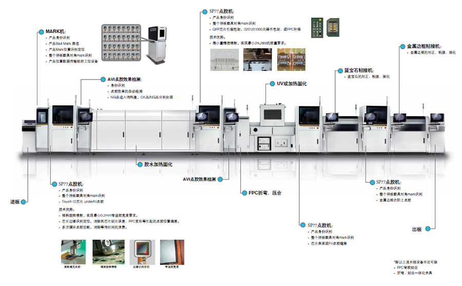 一站式自动化解决方案