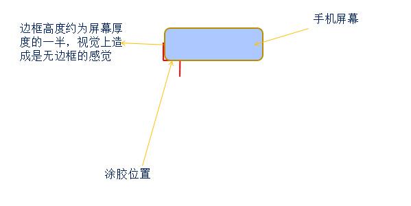 热熔胶解决方案