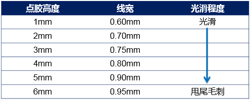 热熔胶解决方案