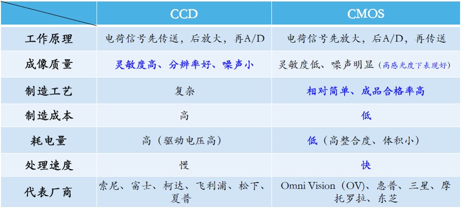 模组构造图