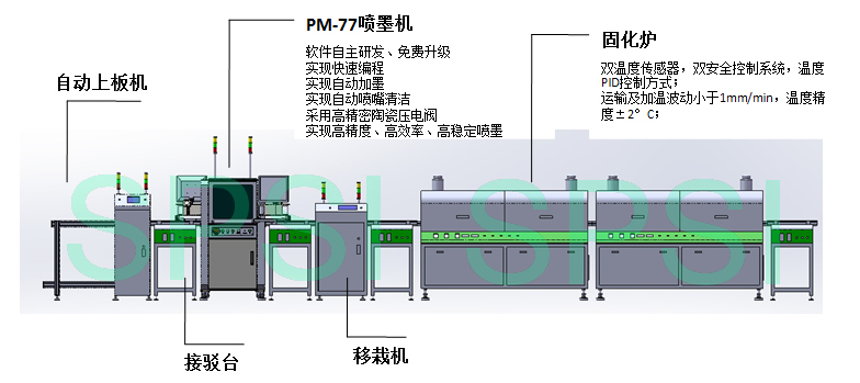 喷墨线方案示意图-1